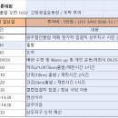 제 21회 고창 고인돌 마라톤 대회(2023년 클럽 공식 지정대회) 이미지