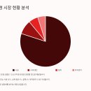 🌳조경 사업으로 월 1,000만 원 수익 만들기