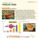 블링S스킨케어