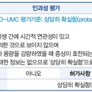 토피라메이트(topiramate) 복용 후 눈 이상반응 발생 사례 이미지