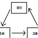 경재구조연구소
