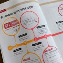 사이언스쿨(이야기 코딩) | 파이썬 독학 초보 공부법 아이티동스쿨 온라인 강의로 시작해본 후기