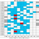 1065회 해외로또 당첨번호 완료 이미지