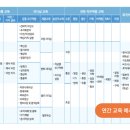 더존HRD센터