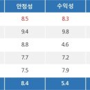 특징주, 카카오-K-뉴딜지수(인터넷) 테마 상승세에 2.3% ↑ 이미지