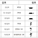 음표놀이음악학원