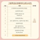 그림책 큐레이터 2급 자격과정 이미지