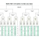 29강 대진 확정 "이제부터 진검승부" 이미지