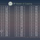커핑마스터(cupping master)