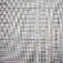 달서구립도원도서관 이미지