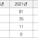 양주청소년문화의집 회의실 이미지