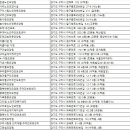 경기도 구리시 여성노인회관 이미지