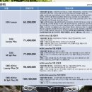 삼육대 후문(한화@) ~ 동익미라벨 사거리 앞 양방향 | bmw 530i 럭셔리 플러스 oe 5분만에 계약 출고까지 7일.