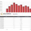 이화 태양광발전소-2 네이버블로그