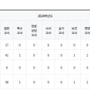 김해대청고등학교 네이버블로그