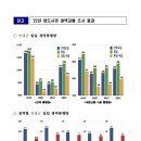 대도시권 광역 통행량 전년대비 7.0% 증가 이미지