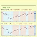 [2012년 11월 12일 월 : 주식투자방법 ] 모닝증시 매일 핵심체크 (미증시 마감 시황 / 전일증시 마감 시황 / 특징종목 / 시장추세판단) 이미지