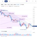 2022년 결산 보고 (21년 9월 ~22년 12월 23일까지) 매수 매도 +매매일지포함