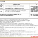 오송탑공인중개사사무소 이미지