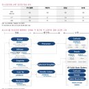 국회대로에너지서비스 이미지