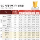 부평1지구 이미지