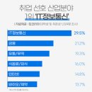 알파정보통신 이미지
