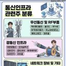 다원통신 네이버블로그