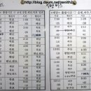 영신할인마트 이미지