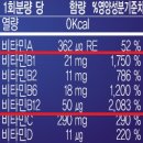 영양제도 알고 먹자! 좋은 종합비타민제를 고르는 4가지 비결 이미지