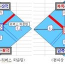 마리조아