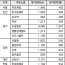 영통제일셀프주유소 이미지