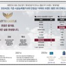 지하철2호선가야역 이미지