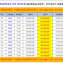 더샵비전공인중개사사무소 이미지