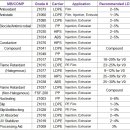 구로동복합건물OPUS1 이미지