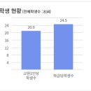 수명초등학교 이미지