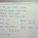 피아노의숲음악학원 이미지