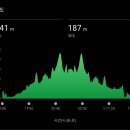 영양군 공설운동장 | 동마 이후 달리기 일상 그리고 영주소백산 마라톤 하프 참가!(26.4.5)