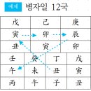 ♥ 육임으로 1년신수 보기 - 壬辰일 제11국/ 2024, 3, 29(금) 이미지