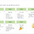 이지원주유소 이미지