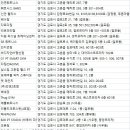 (주)인어스휘트니스 헬스피티 앤 필라테스골프 김포점 | 김포 헬스장