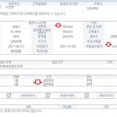 평사(여) Daum카페