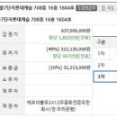 운정1·2동 행정복지센터 이미지