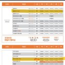 으뜸50안경당산점 이미지