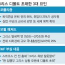 해저드 이미지