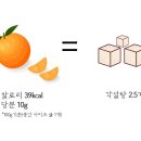 아크로한의원 네이버블로그