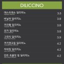 딜리커피아산배방점