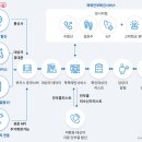 사진과 동영상을 활용한 SNS(블로그, 인스타그램) 이미지