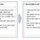 ISO 27001 정보보안경영시스템 개요﻿ 및 기대효과 이미지