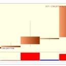 동성제약 상한가 종목 (상한가 매매) 분석 - ( 1일 상승률 : 30% ) 이미지