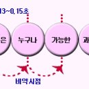 ▣ 속독을 활용한 독서맵핑과정 2기 모집 이미지